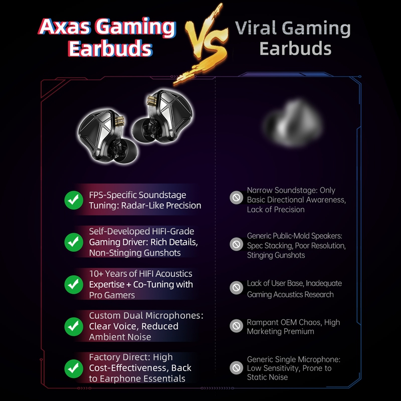  KZ Axas FPS Gaming IEM Headp - Esports Gaming Setup ulasan dan harga